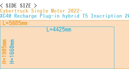 #Cybertruck Single Motor 2022- + XC40 Recharge Plug-in hybrid T5 Inscription 2018-